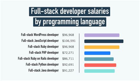 Apply to Full Stack Developer, Software Engineer, Staff Engineer and more. . Entry level full stack developer jobs